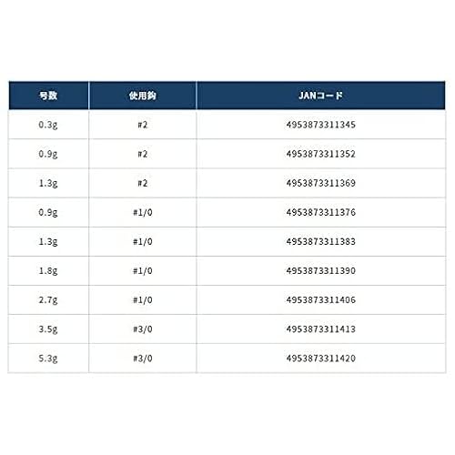 OWNER Range Roller JIG Heads