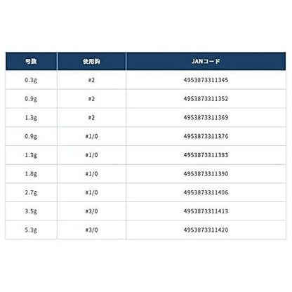 OWNER Range Roller JIG Heads