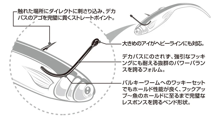 DECOY WORM20 Big Bite Hook Finesse