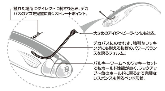 DECOY WORM20 Big Bite Hook Finesse