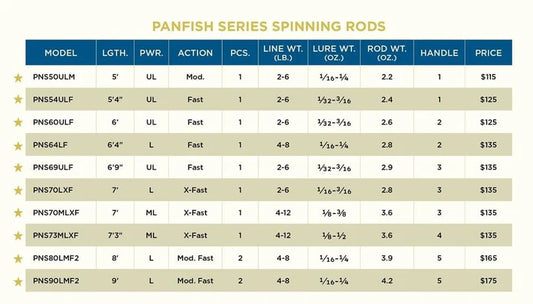 ST.CROIX Panfish Series Spinning Rod